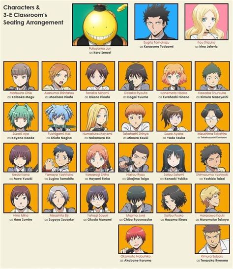 assassination classroom personnage|Category:Characters 